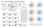 3 Years of Mental Health: A quantified-self story