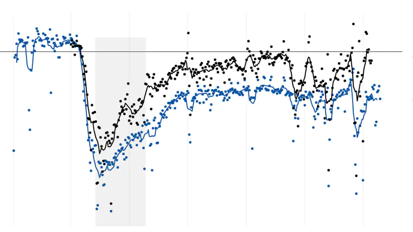 COVID Traffic Trends