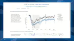 Monitoring public adherence to social distancing guidelines with traffic data